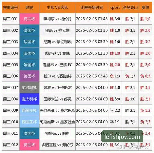 乐鱼体育平台最新动态：揭秘其数据分析功能如何重塑观赛与竞彩体验