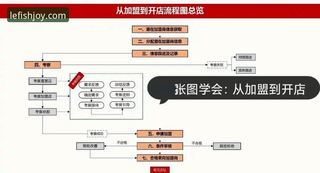 格伊曼城生涯操作教程：从加盟适应到竞彩分析的完整指南