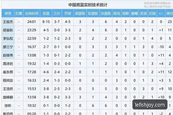 乐鱼体育平台深度评测：中国男篮91-81胜澳大利亚，王俊杰23分领衔杭州站开门红
